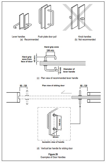 Bca Accessibility Code 2002 Pdf Door Architectural Elements - Premium Mountain Texture Gallery - Ultra HD